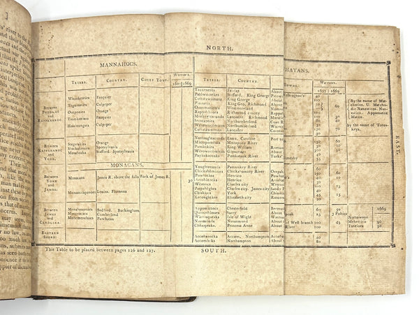 Notes on the State of Virginia, Thomas Jefferson. First Edition Thus.