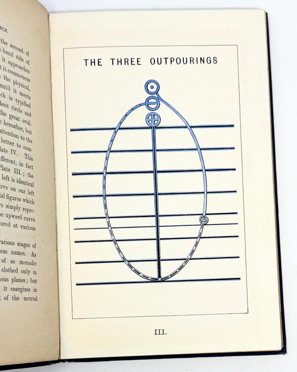 Man Visible and Invisible, C.W. Leadbeater. First Edition.