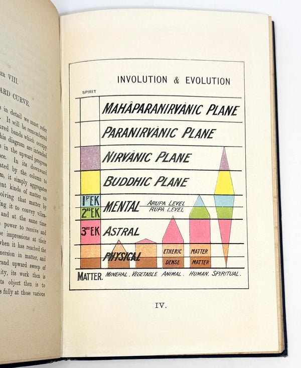 Man Visible and Invisible, C.W. Leadbeater. First Edition.