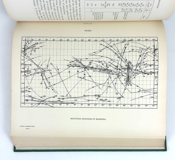 Annals of the Lowell Observatory, Percival Lowell.